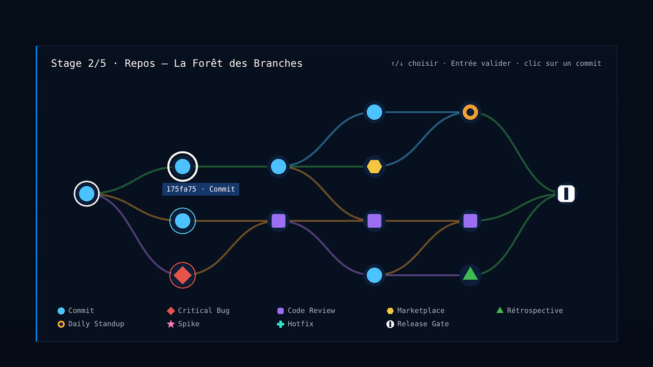 La carte à embranchement : un commit, une map